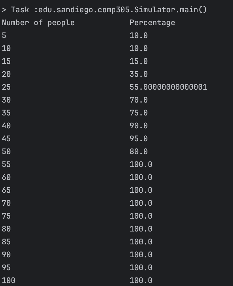 Birthday Paradox Simulator Output